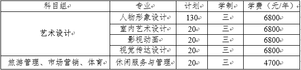 江苏城市职业学院 2022年中职职教高考专科第二批次招生章程